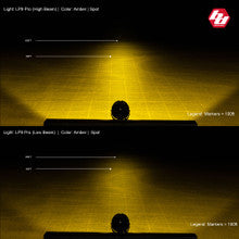 LP9 Pro LED Auxiliary Light Pod - Universal