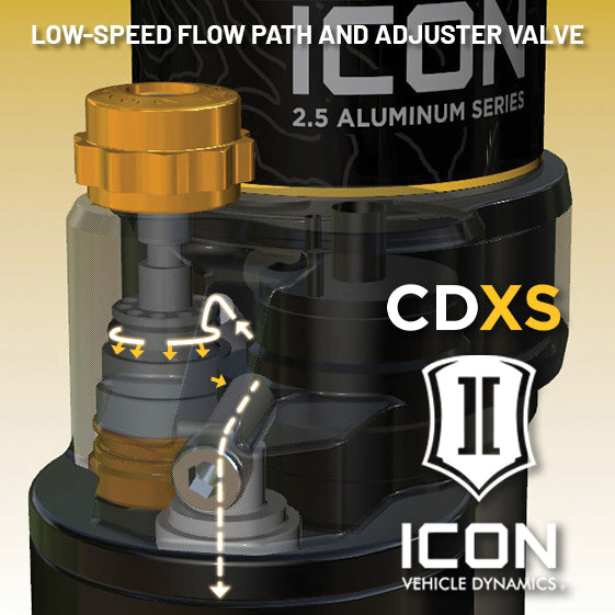ICON 2005-2023 Toyota Tacoma, 0-3.5"/0-2.75" Lift, Front, V.S. 2.5 Series Coilover Kit, Extended Travel, Remote Reservoir w/ CDXS, Pair