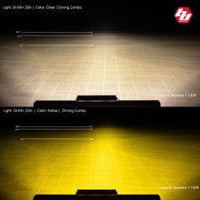 OnX6+ Straight LED Light Bar - Universal