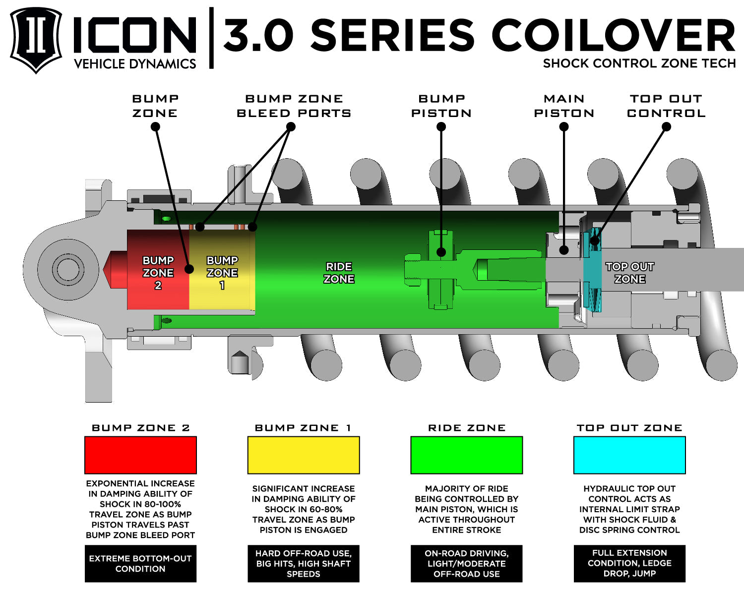 ICON 2023-2025 Toyota Sequoia, 3-4.25" Lift, Stage 2 3.0 Suspension System, Tubular, CDCV